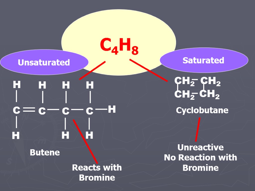 Butene Cyclobutane Unsaturated Saturated Reacts with Bromine Unreactive No Reaction with Bromine